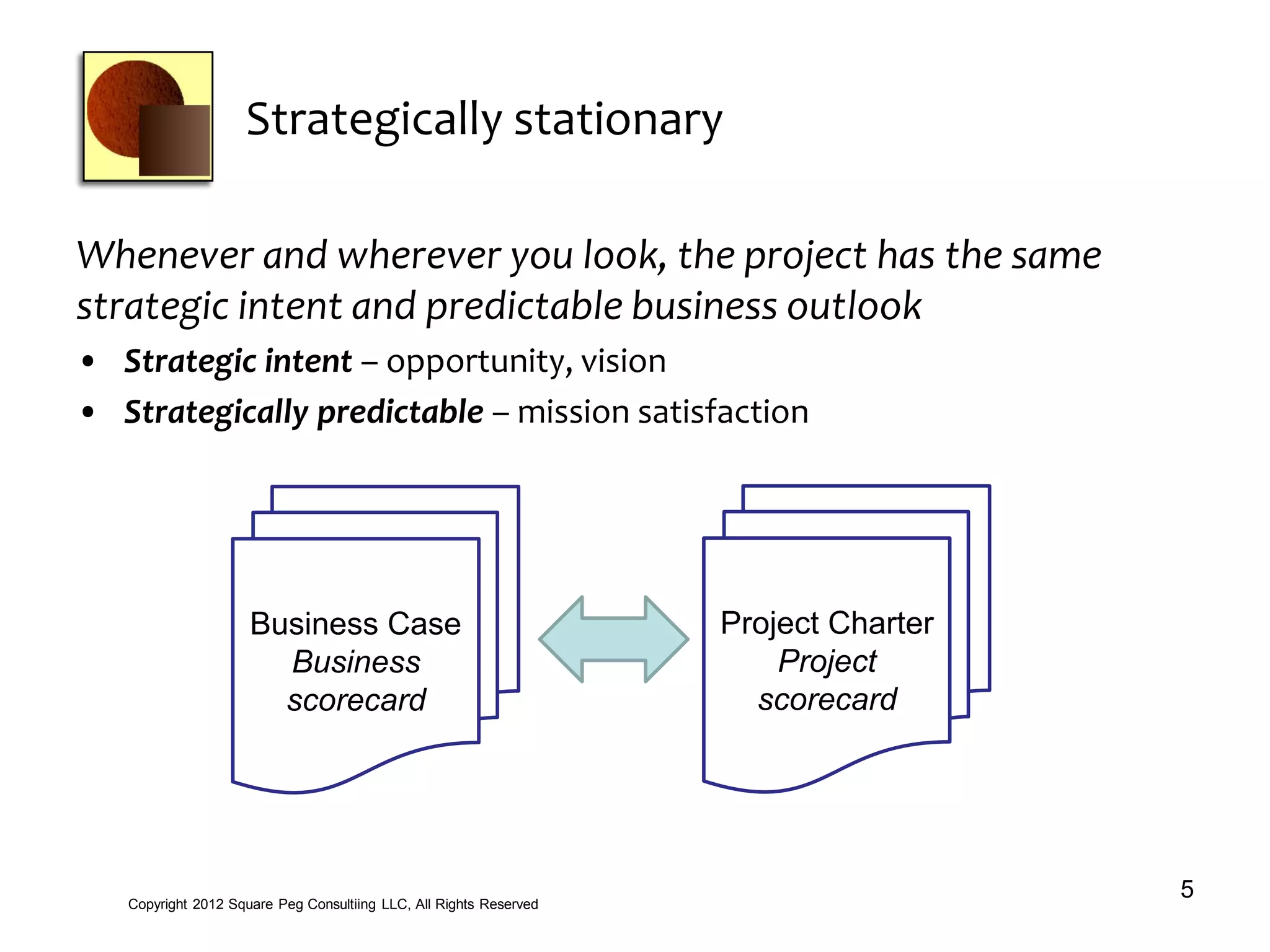 Strategically stationary
Whenever and wherever you look, the project has the same
strategic intent and predictable business outlook
• Strategic intent – opportunity, vision
• Strategically predictable – mission satisfaction
5Copyright 2012 Square Peg Consultiing LLC, All Rights Reserved
Business Case
Business
scorecard
Project Charter
Project
scorecard
 