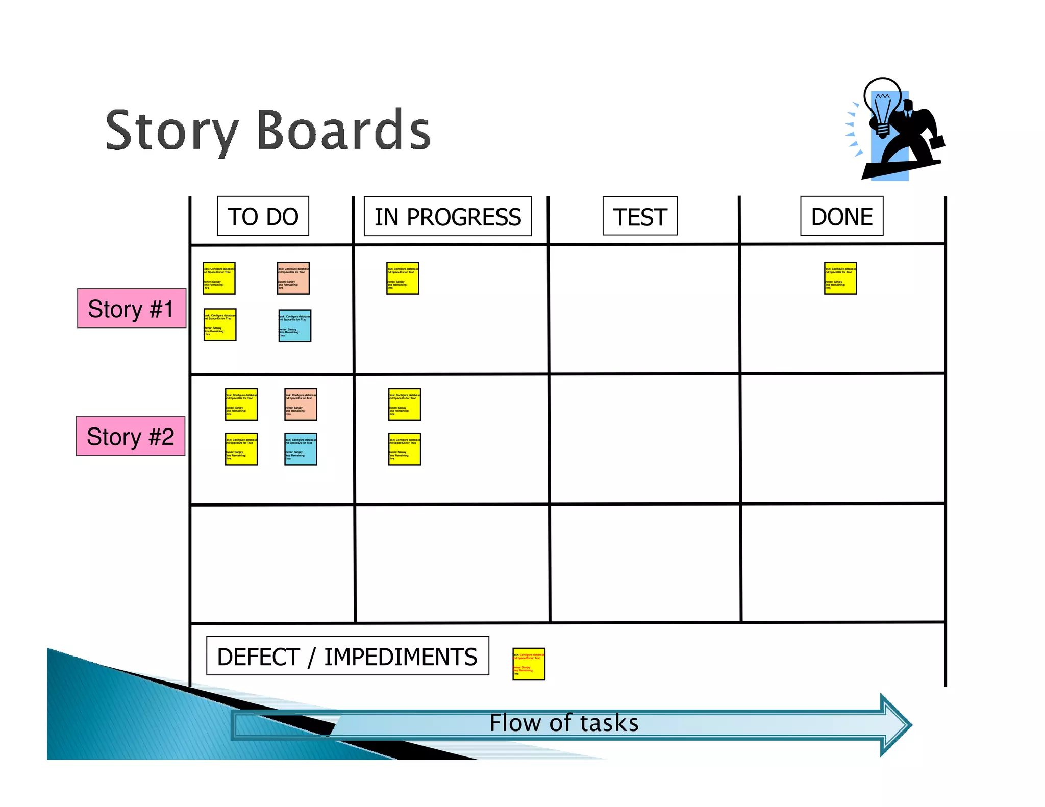 Task: Configure database                     Task: Configure database        Task: Configure database                                   Task: Configure database
           and SpaceIDs for Trac                        and SpaceIDs for Trac           and SpaceIDs for Trac                                      and SpaceIDs for Trac


           Owner: Sanjay                                Owner: Sanjay                   Owner: Sanjay                                              Owner: Sanjay
           Time Remaining:                              Time Remaining:                 Time Remaining:                                            Time Remaining:
           4 hrs                                        4 hrs                           4 hrs                                                      4 hrs




Story #1   Task: Configure database
           and SpaceIDs for Trac


           Owner: Sanjay
                                                         Task: Configure database
                                                         and SpaceIDs for Trac


                                                         Owner: Sanjay
           Time Remaining:                               Time Remaining:
           4 hrs                                         4 hrs




                             Task: Configure database        Task: Configure database    Task: Configure database
                             and SpaceIDs for Trac           and SpaceIDs for Trac       and SpaceIDs for Trac


                             Owner: Sanjay                   Owner: Sanjay               Owner: Sanjay
                             Time Remaining:                 Time Remaining:             Time Remaining:
                             4 hrs                           4 hrs                       4 hrs




Story #2                     Task: Configure database
                             and SpaceIDs for Trac


                             Owner: Sanjay
                             Time Remaining:
                                                             Task: Configure database
                                                             and SpaceIDs for Trac


                                                             Owner: Sanjay
                                                             Time Remaining:
                                                                                         Task: Configure database
                                                                                         and SpaceIDs for Trac


                                                                                         Owner: Sanjay
                                                                                         Time Remaining:
                             4 hrs                           4 hrs                       4 hrs




                                                                                                                    Task: Configure database
                                                                                                                    and SpaceIDs for Trac


                                                                                                                    Owner: Sanjay
                                                                                                                    Time Remaining:
                                                                                                                    4 hrs




                                                                                                                           !                   #
 