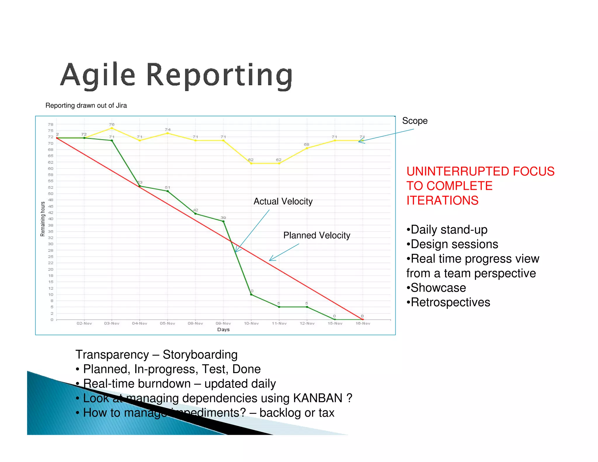 Reporting drawn out of Jira

                                                                Scope




                                                                UNINTERRUPTED FOCUS
                                                                TO COMPLETE
                                      Actual Velocity           ITERATIONS

                                             Planned Velocity
                                                                •Daily stand-up
                                                                •Design sessions
                                                                •Real time progress view
                                                                from a team perspective
                                                                •Showcase
                                                                •Retrospectives



         Transparency – Storyboarding
         • Planned, In-progress, Test, Done
         • Real-time burndown – updated daily
         • Look at managing dependencies using KANBAN ?
         • How to manage impediments? – backlog or tax
 