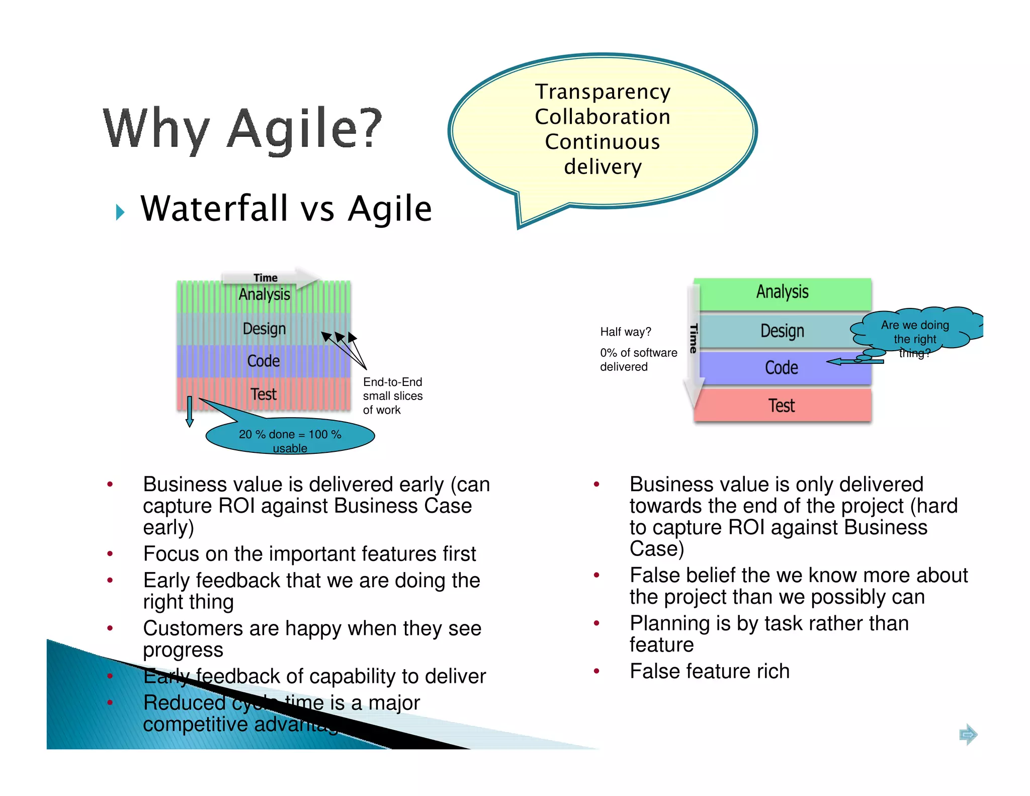 Are we doing
                                                     Half way?
                                                                                      the right
                                                     0% of software                    thing?
                                                     delivered
                                  End-to-End
                                  small slices
                                  of work

              20 % done = 100 %
                    usable


•   Business value is delivered early (can       •        Business value is only delivered
    capture ROI against Business Case                     towards the end of the project (hard
    early)                                                to capture ROI against Business
•   Focus on the important features first                 Case)
•   Early feedback that we are doing the         •        False belief the we know more about
    right thing                                           the project than we possibly can
•   Customers are happy when they see            •        Planning is by task rather than
    progress                                              feature
•   Early feedback of capability to deliver      •        False feature rich
•   Reduced cycle time is a major
    competitive advantage
 