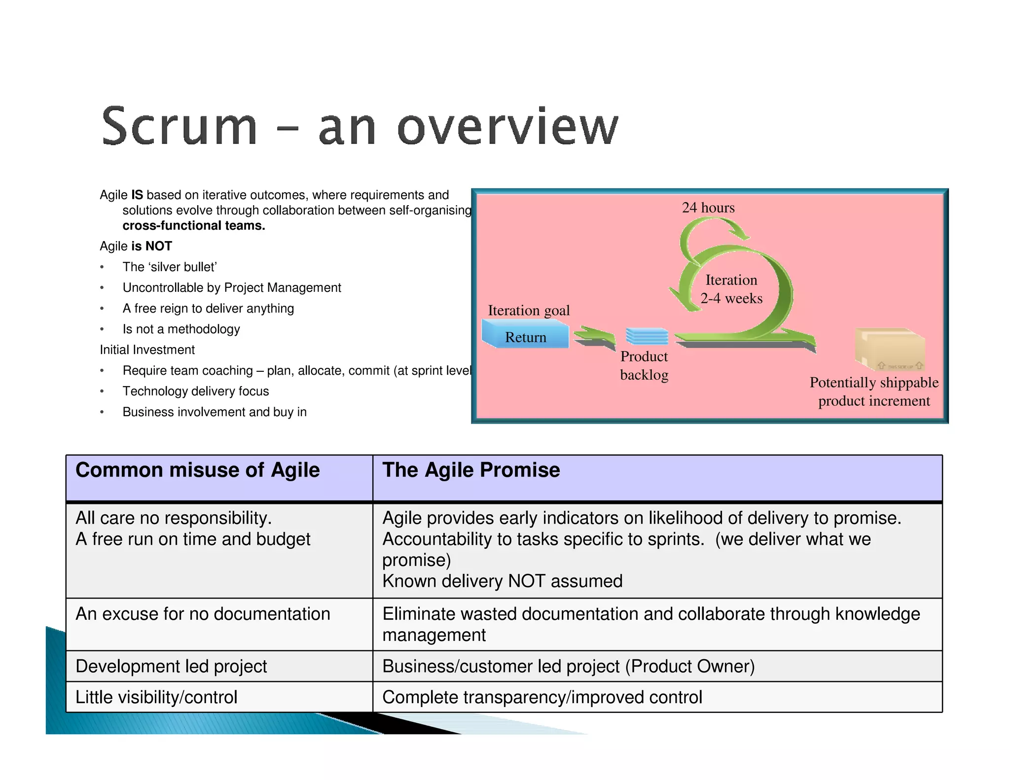 Agile IS based on iterative outcomes, where requirements and
       solutions evolve through collaboration between self-organising                                24 hours
       cross-functional teams.
   Agile is NOT
   •   The ‘silver bullet’
   •   Uncontrollable by Project Management
                                                                                                        Iteration
                                                                                                       2-4 weeks
   •   A free reign to deliver anything                                   Iteration goal
   •   Is not a methodology
                                                                            Return
   Initial Investment
                                                                                           Product
   •   Require team coaching – plan, allocate, commit (at sprint level)                    backlog
                                                                                                                    Potentially shippable
   •   Technology delivery focus
                                                                                                                     product increment
   •   Business involvement and buy in



Common misuse of Agile                               The Agile Promise

All care no responsibility.                          Agile provides early indicators on likelihood of delivery to promise.
A free run on time and budget                        Accountability to tasks specific to sprints. (we deliver what we
                                                     promise)
                                                     Known delivery NOT assumed
An excuse for no documentation                       Eliminate wasted documentation and collaborate through knowledge
                                                     management
Development led project                              Business/customer led project (Product Owner)
Little visibility/control                            Complete transparency/improved control
 