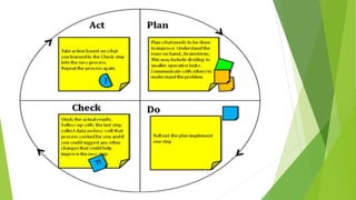 Introduction to Agile & Agile MindSet