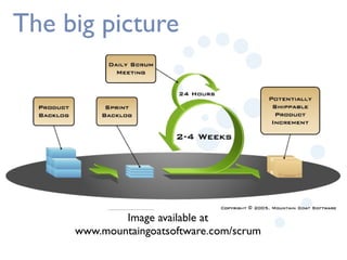 Agile intro   module 1