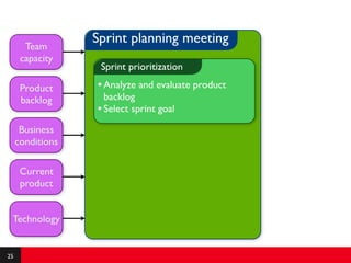 Agile intro   module 1