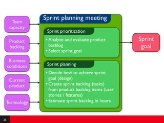 Agile intro   module 1
