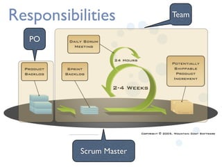 Agile intro   module 1