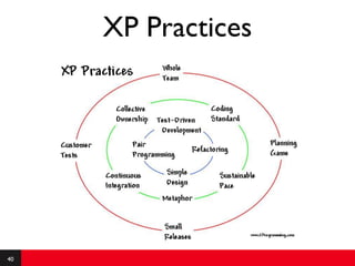 Agile intro   module 1