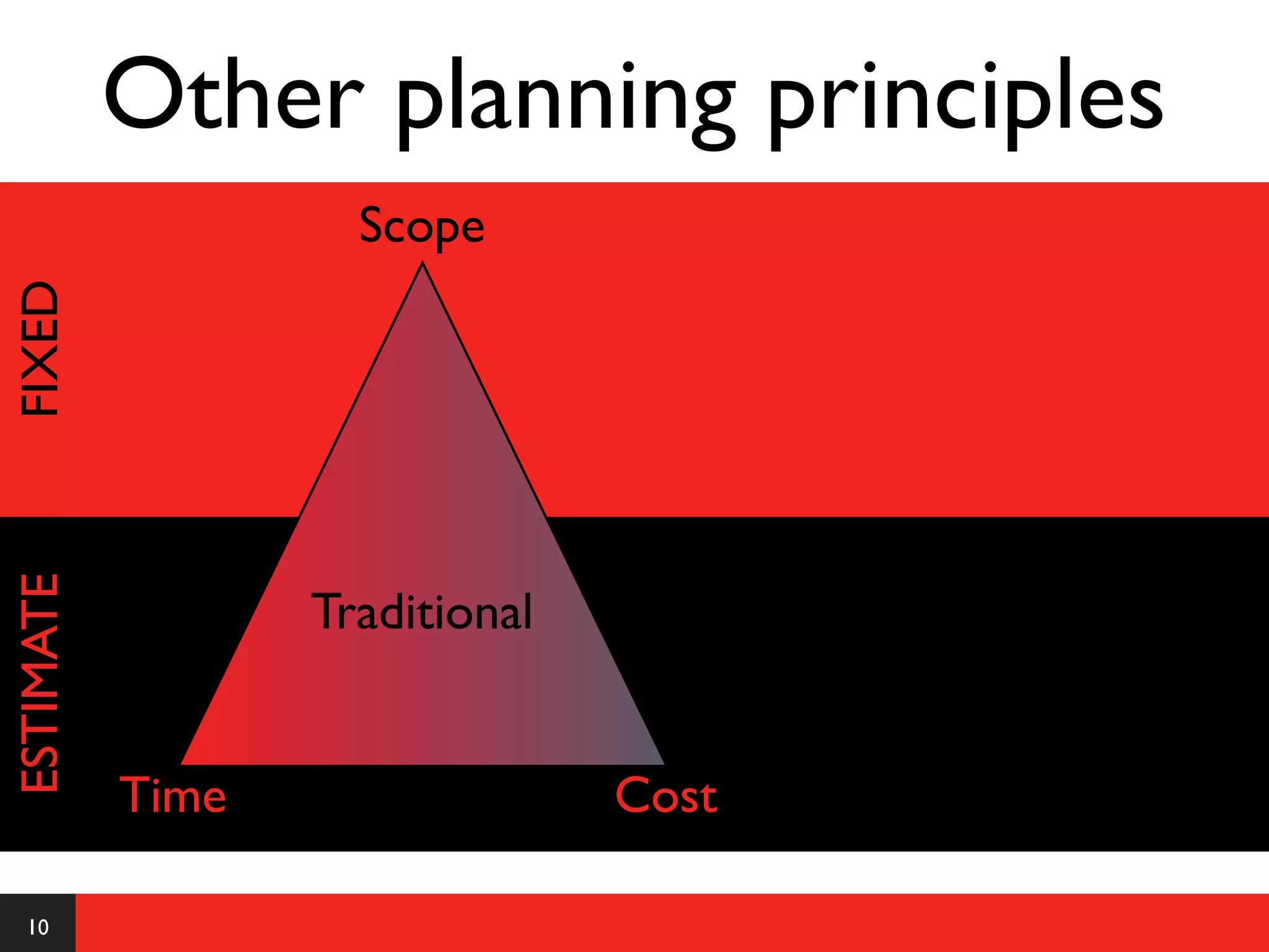 Other planning principles
                    Scope
FIXED
ESTIMATE




                  Traditional


           Time                 Cost

  10
 