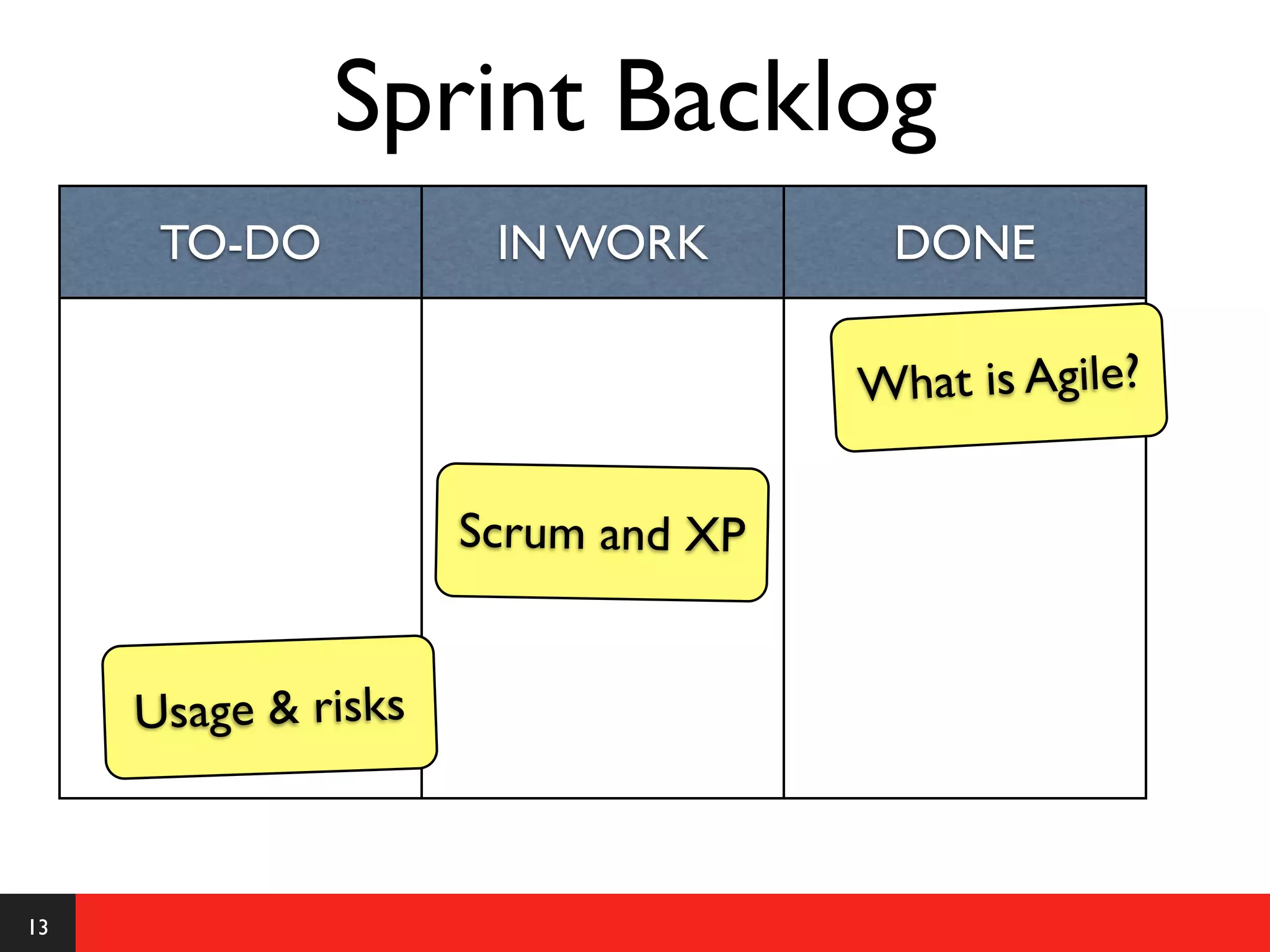 Sprint Backlog
      TO-DO           IN WORK        DONE

                                    What is Agile?

                     Scrum and XP


     Usage & risks



13
 