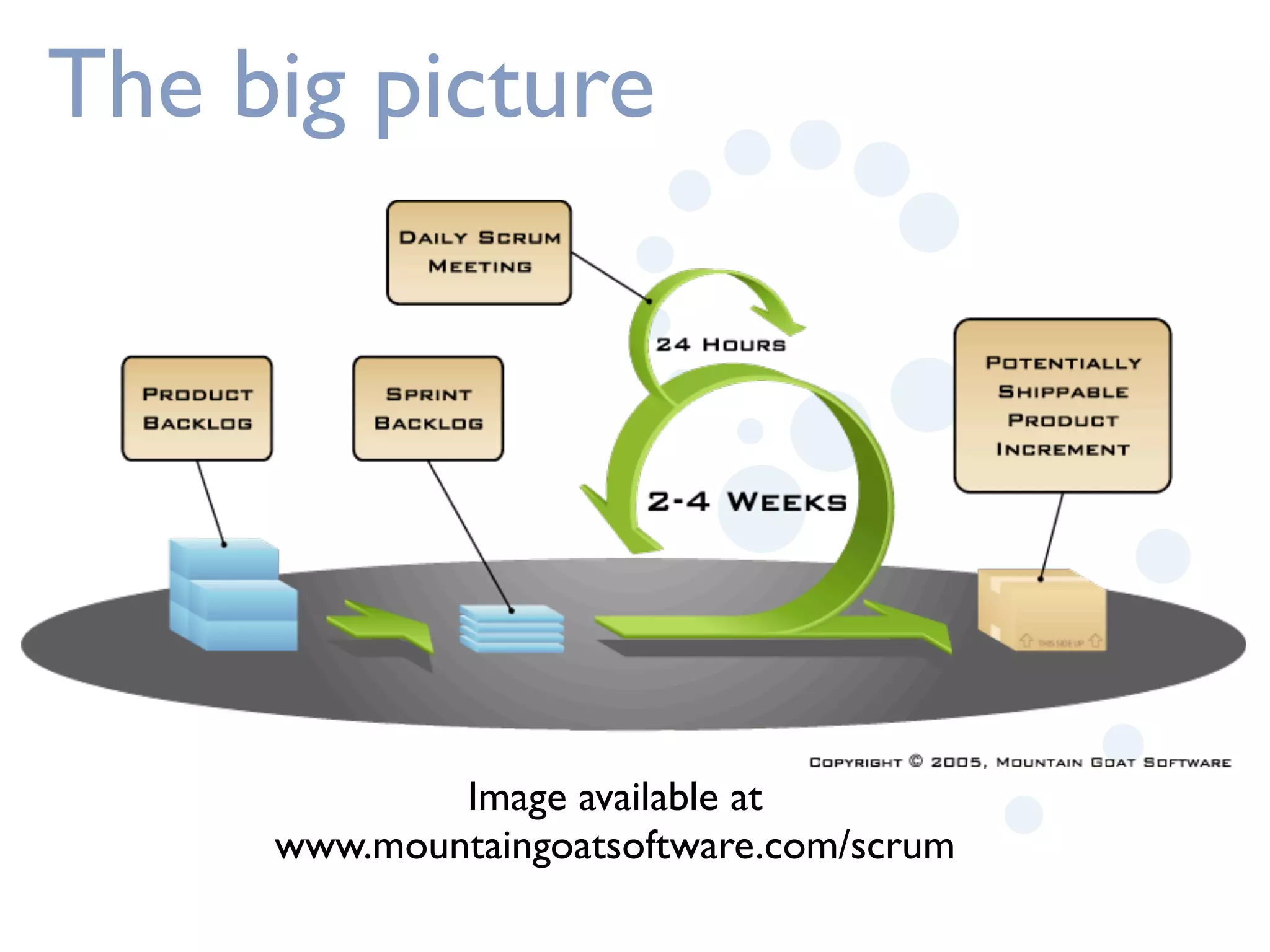 The big picture




             Image available at
     www.mountaingoatsoftware.com/scrum
 