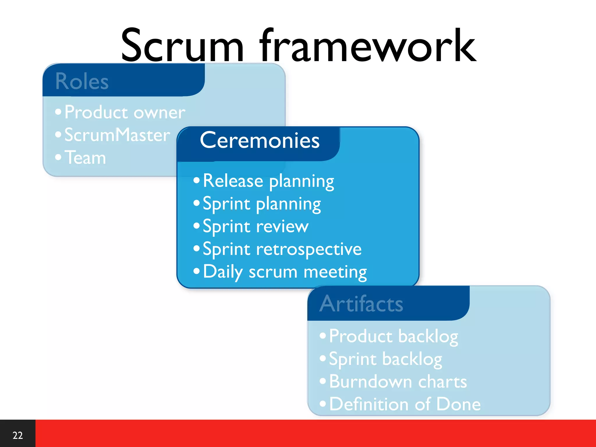Scrum framework
     Roles
     • Product owner
     • ScrumMaster Ceremonies
     • Team
                     • Release planning
                     • Sprint planning
                     • Sprint review
                     • Sprint retrospective
                     • Daily scrum meeting
                                      Artifacts
                                      • Product backlog
                                      • Sprint backlog
                                      • Burndown charts
                                      • Deﬁnition of Done
22
 