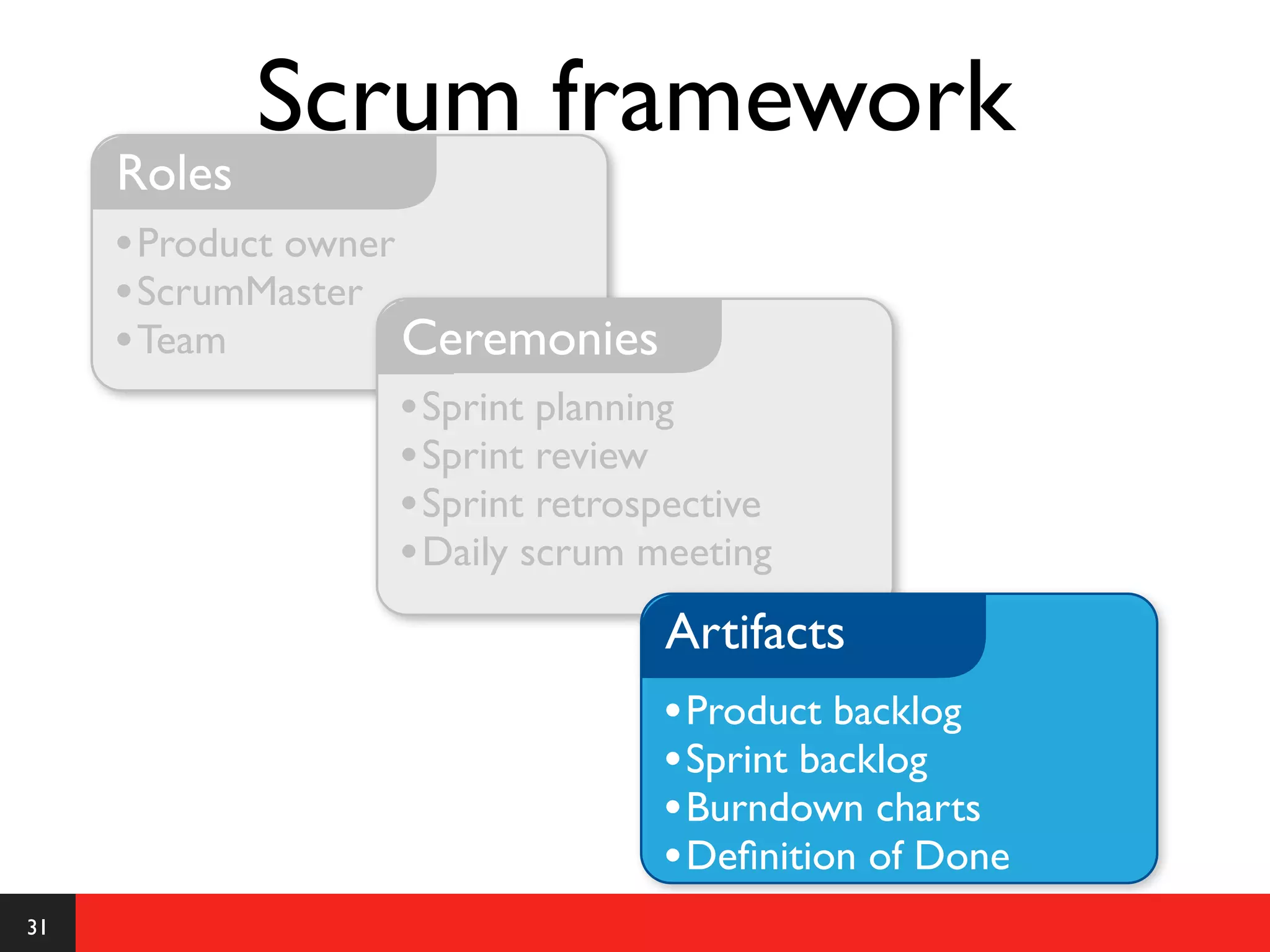 Scrum framework
     Roles
     • Product owner
     • ScrumMaster
     • Team          Ceremonies
                     • Sprint planning
                     • Sprint review
                     • Sprint retrospective
                     • Daily scrum meeting
                                    Artifacts
                                    • Product backlog
                                    • Sprint backlog
                                    • Burndown charts
                                    • Deﬁnition of Done
31
 