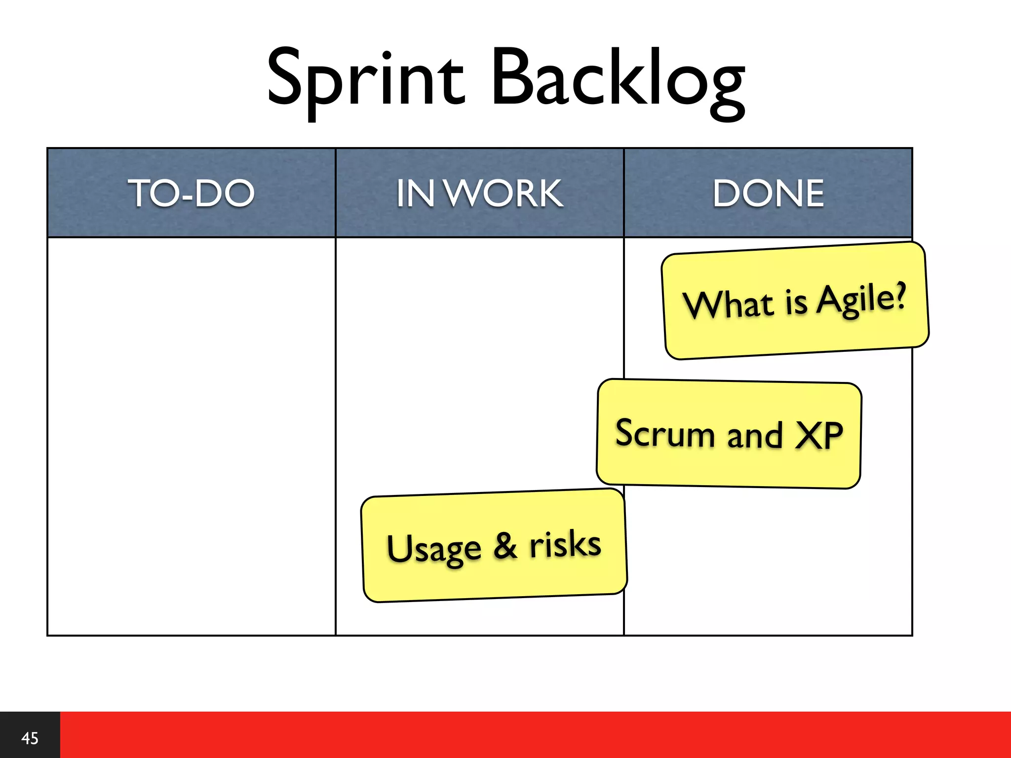 Sprint Backlog
     TO-DO      IN WORK              DONE

                                   What is Agile?


                                Scrum and XP

                Usage & risks



45
 