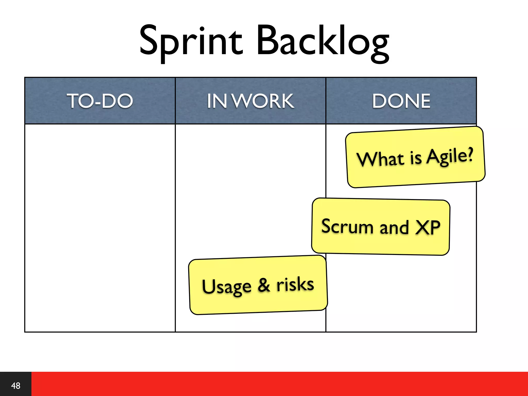 Sprint Backlog
     TO-DO      IN WORK              DONE

                                   What is Agile?


                                Scrum and XP

                Usage & risks



48
 