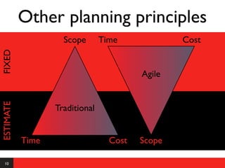 Other planning principles
                    Scope       Time             Cost
FIXED




                                         Agile
ESTIMATE




                  Traditional


           Time                   Cost   Scope

  10
 