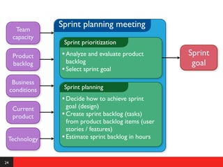 Sprint planning meeting
       Team
      capacity
                   Sprint prioritization

      Product     • Analyze and evaluate product       Sprint
      backlog       backlog                             goal
                  • Select sprint goal
      Business
     conditions    Sprint planning
                  • Decide how to achieve sprint
      Current       goal (design)
      product     • Create sprint backlog (tasks)
                    from product backlog items (user
                    stories / features)
 Technology       • Estimate sprint backlog in hours


24
 