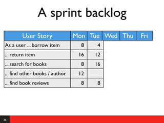 A sprint backlog
         User Story             Mon Tue Wed Thu   Fri
 As a user ... borrow item        8    4
 ... return item                 16   12
 ... search for books             8   16
 ... ﬁnd other books / author    12
 ... ﬁnd book reviews             8    8




36
 