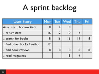 A sprint backlog
         User Story             Mon Tue Wed Thu      Fri
 As a user ... borrow item        8    4    8
 ... return item                 16   12   10    4
 ... search for books             8   16   16   11     8
 ... ﬁnd other books / author    12
 ... ﬁnd book reviews             8    8    8    8     8
 ... read magazines                         8    4



36
 