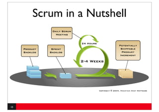 Scrum in a Nutshell




10
 