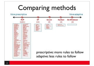 Comparing methods




          prescriptive: more rules to follow
          adaptive: less rules to follow
13
 