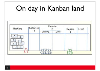 On day in Kanban land




50
 