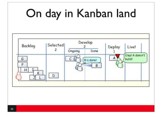 On day in Kanban land




55
 