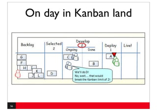 On day in Kanban land




56
 