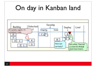 On day in Kanban land




57
 