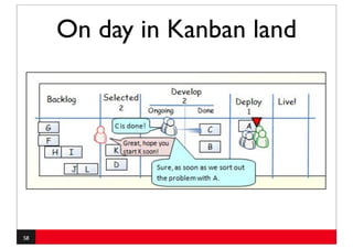 On day in Kanban land




58
 