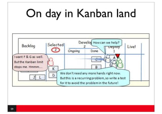 On day in Kanban land




59
 