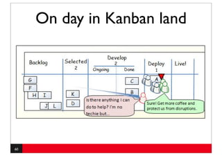 On day in Kanban land




60
 