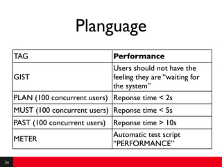 Planguage
     TAG                           Performance
                                 Users should not have the
     GIST                        feeling they are “waiting for
                                 the system”
     PLAN (100 concurrent users) Reponse time < 2s
     MUST (100 concurrent users) Reponse time < 5s
     PAST (100 concurrent users) Reponse time > 10s
                                   Automatic test script
     METER
                                   “PERFORMANCE”

24
 