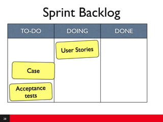 Sprint Backlog
      TO-DO         DOING        DONE


                  User Stories


        Case

     Acceptance
        tests


28
 