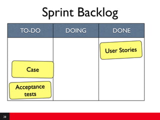 Sprint Backlog
      TO-DO        DOING     DONE


                           User Stories

        Case

     Acceptance
        tests


28
 