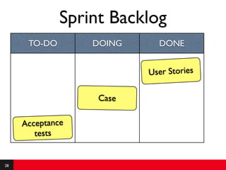 Sprint Backlog
      TO-DO       DOING     DONE


                          User Stories

                   Case

     Acceptance
        tests


28
 