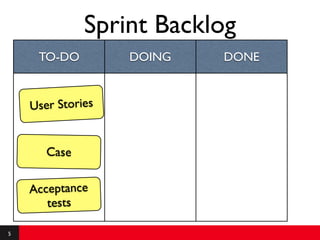 Sprint Backlog
     TO-DO         DOING   DONE


    User Stories


       Case

    Acceptance
       tests

5
 