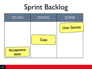 Sprint Backlog
      TO-DO       DOING    DONE

                          User Stories


                   Case

     Acceptance
        tests


33
 