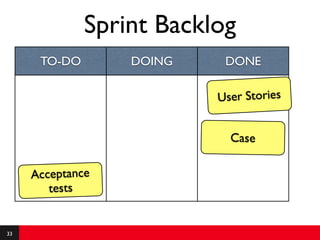 Sprint Backlog
      TO-DO       DOING    DONE

                          User Stories


                            Case

     Acceptance
        tests


33
 