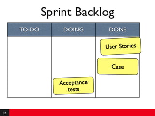 Sprint Backlog
     TO-DO       DOING        DONE

                             User Stories


                               Case

                Acceptance
                   tests


37
 