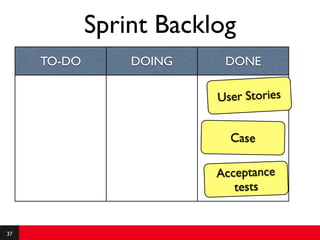 Sprint Backlog
     TO-DO       DOING    DONE

                         User Stories


                           Case

                         Acceptance
                            tests


37
 
