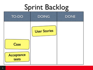 Sprint Backlog
     TO-DO        DOING         DONE



                 User Stories


      Case

    Acceptance
       tests

5
 