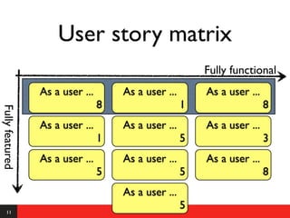 User story matrix
                                                         Fully functional
                 As a user ...       As a user ...       As a user ...
                                 8                   1                   8
Fully featured




                 As a user ...       As a user ...       As a user ...
                                 1                   5                   3
                 As a user ...       As a user ...       As a user ...
                                 5                   5                   8
                                     As a user ...
    11
                                                     5
 