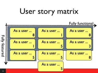 User story matrix
                                                         Fully functional
                 As a user ...       As a user ...       As a user ...
                                 8                   1                   8
Fully featured




                 As a user ...       As a user ...       As a user ...
                                 1                   5                   3
                 As a user ...       As a user ...       As a user ...
                                 5                   5                   8
                                     As a user ...
    11
                                                     5
 