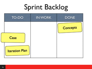 Sprint Backlog
       TO-DO          IN WORK    DONE

                                Concepts

      Case


     Iteration Plan



16
 