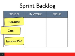 Sprint Backlog
      TO-DO          IN WORK   DONE

     Concepts

     Case


    Iteration Plan



2
 