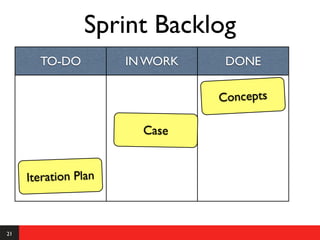 Sprint Backlog
       TO-DO          IN WORK    DONE

                                Concepts

                        Case


     Iteration Plan



21
 