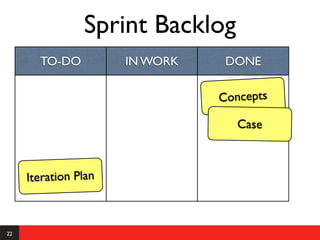 Sprint Backlog
       TO-DO          IN WORK    DONE

                                Concepts

                                   Case



     Iteration Plan



22
 