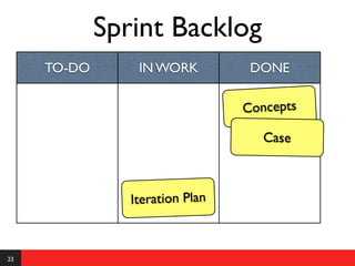 Sprint Backlog
     TO-DO       IN WORK          DONE

                                 Concepts

                                    Case



                Iteration Plan



23
 