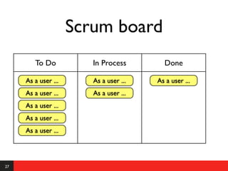 Scrum board
        To Do           In Process        Done

     As a user ...      As a user ...   As a user ...
     As a user ...      As a user ...
     As a user ...
     As a user ...
     As a user ...




27
 