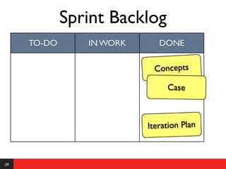 Sprint Backlog
     TO-DO      IN WORK      DONE

                           Concepts

                               Case



                          Iteration Plan



29
 